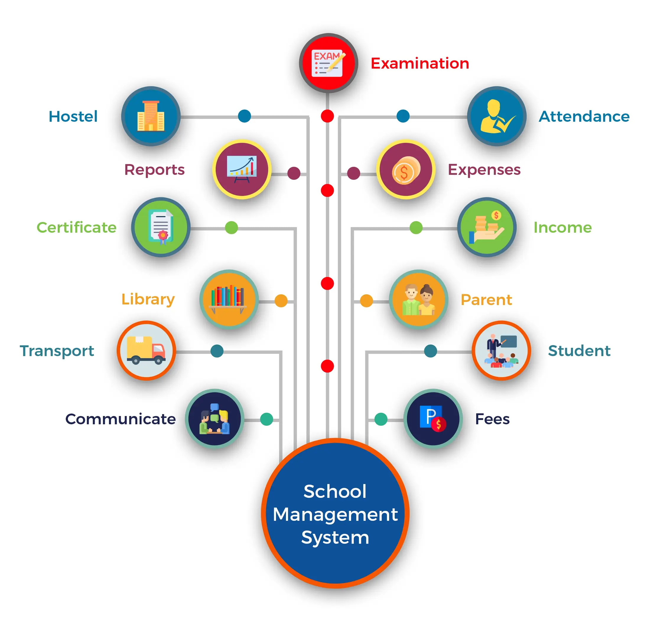 Best School Management Software