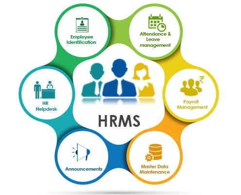 best HRMS Management Software