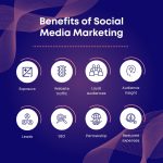 social media management