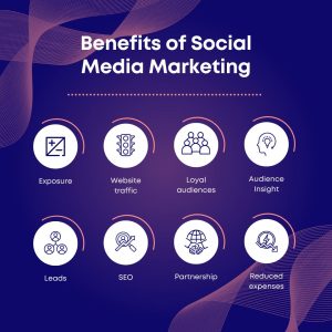 social media marketing