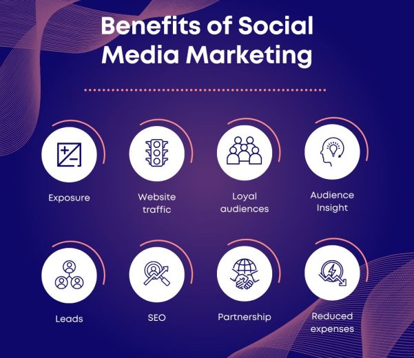 social media management